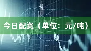 今日配资（单位：元/吨）